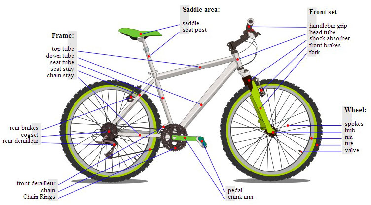 build your own bicycle frame